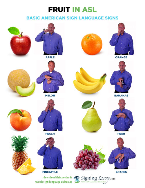 Fruit in American Sign Language (ASL)