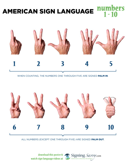 American Sign Language (ASL) Numbers 1-10